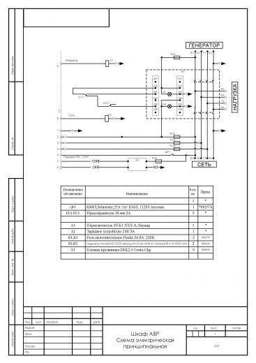 Блок АВР 30-50 кВт ПРОФ (100А)